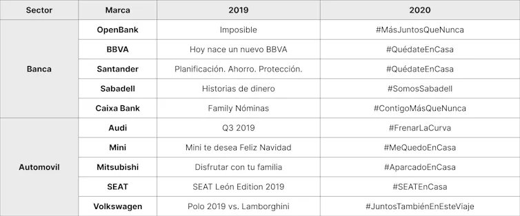 Tabla de anuncios analizados.