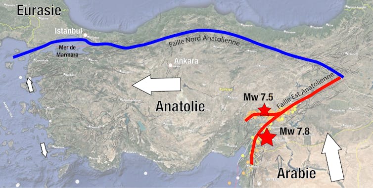 La micro-plaque Anatolienne est poussée vers l’ouest par la remontée de la plaque Arabie vers le nord, et tractée à l'ouest. Ce mouvement vers l’ouest est accommodé par deux grandes failles tectoniques : la faille nord-anatolienne (2 cm par an de mouvement relatif entre les plaques Anatolie et Eurasie) et la faille est-anatolienne (entre 5 mm et 1 cm par an de mouvement relatif entre les plaques Arabie et Anatolie). Nous savons bien comment et pourquoi l’Anatolie bouge, mais cette connaissance est encore trop parcellaire pour prévoir les séismes. Romain Jolivet/ENS. Fond de carte GoogleEarth, Fourni par l'auteur