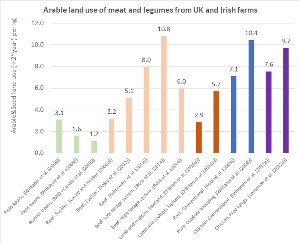 Livestock grazing is preventing the return of rainforests to the UK and ...