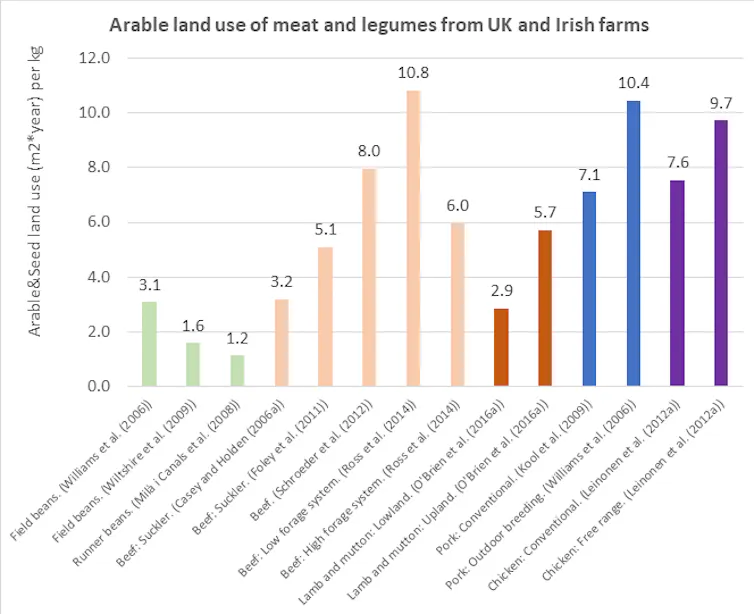 Bar graph
