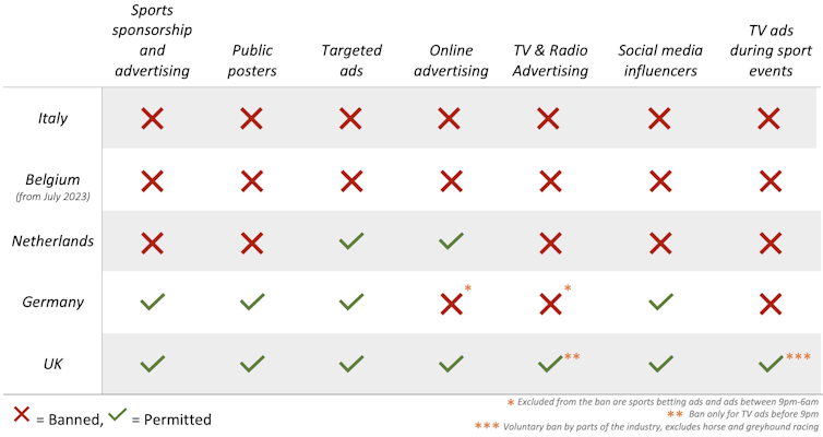 Regulations for online gaming companies in Europe - overview