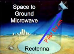 Diagrama de transmisión