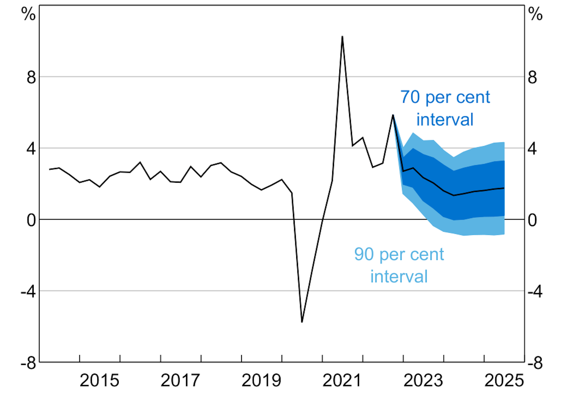 RBA's latest forecasts are grim. Here are 5 reasons why EconoTimes