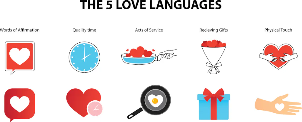 Every Love Language Love languages are hugely popular – but there's very…