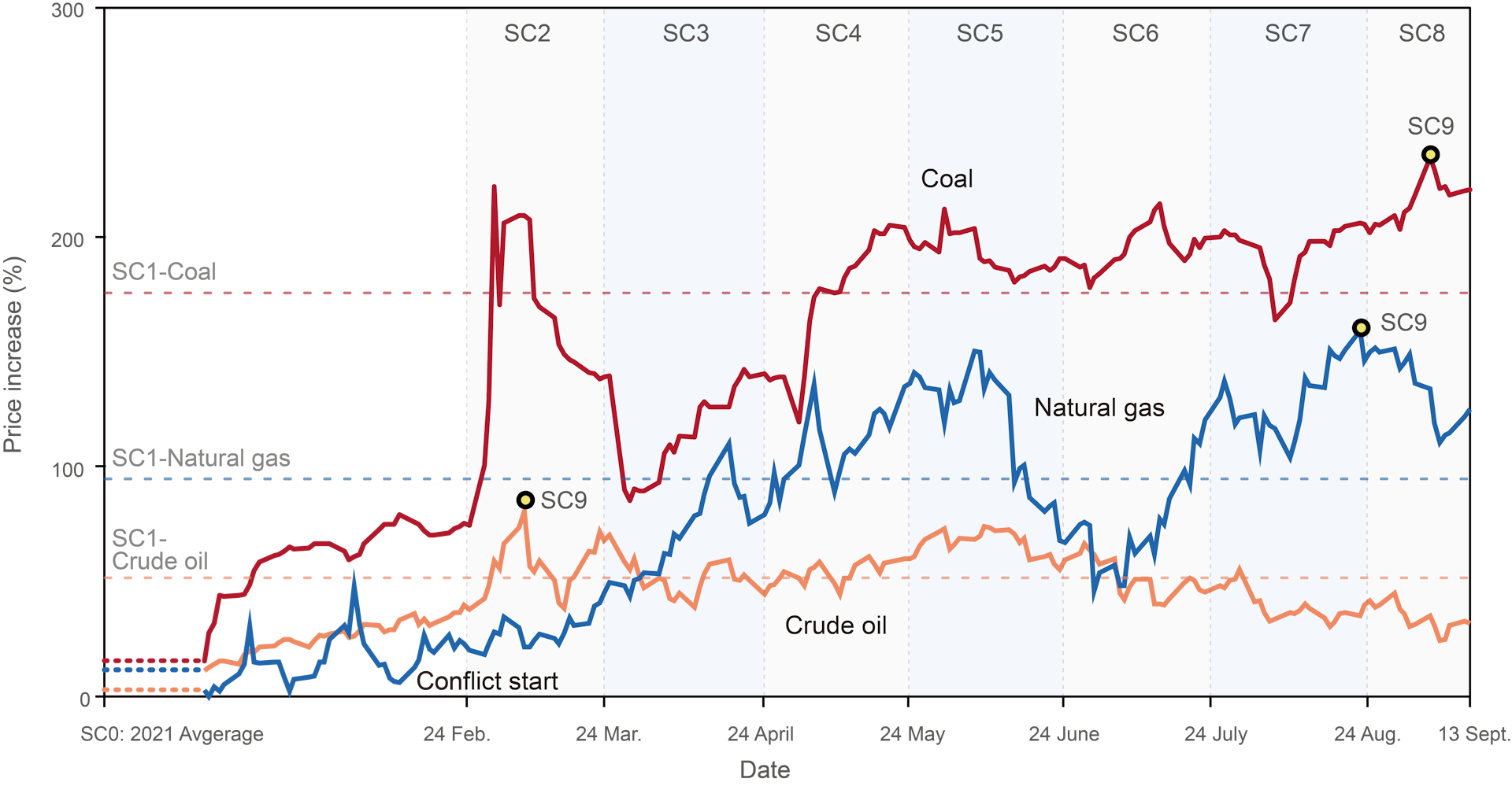 Russia-Ukraine War Has Nearly Doubled Household Energy Costs Worldwide ...