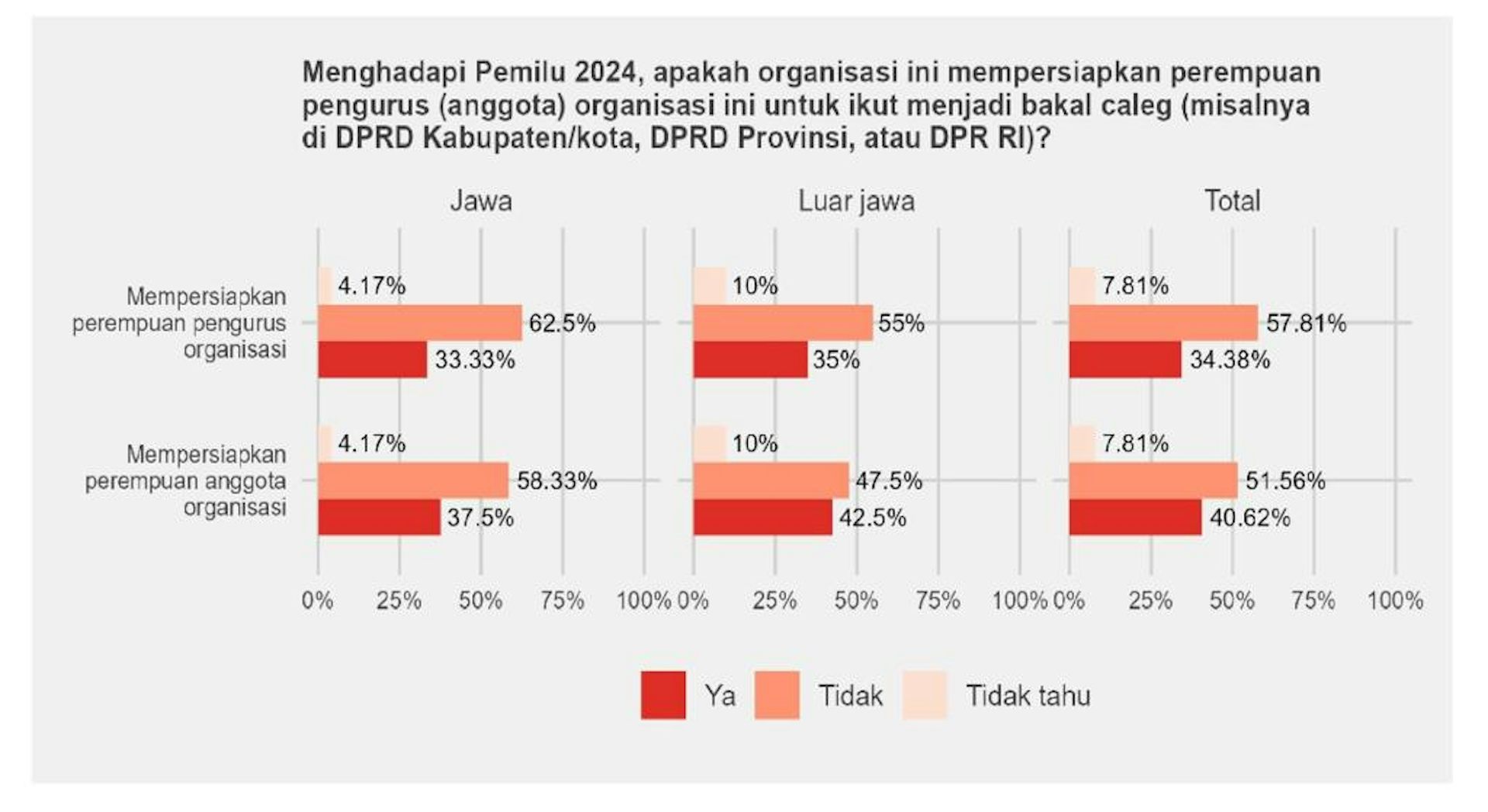 Pemilu 2024: Pentingnya Peran Organisasi Perempuan Untuk Mempersiapkan ...