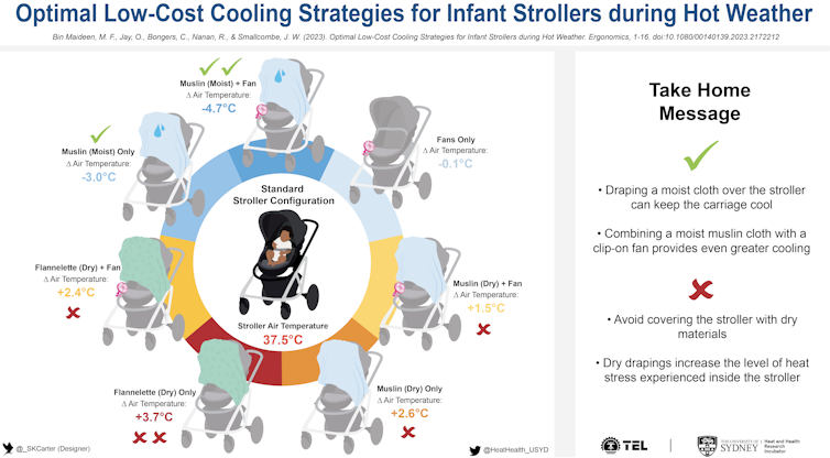 Optimal cooling strategies for babies.