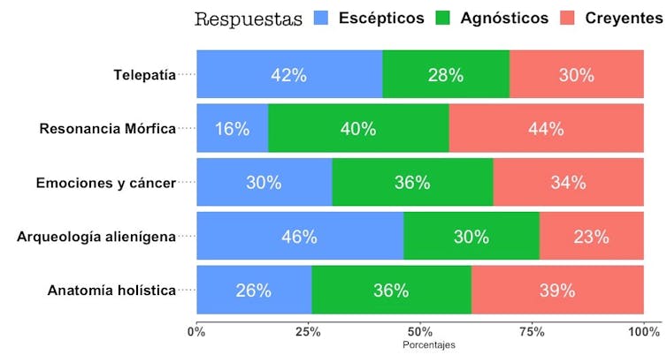 pseudociencias