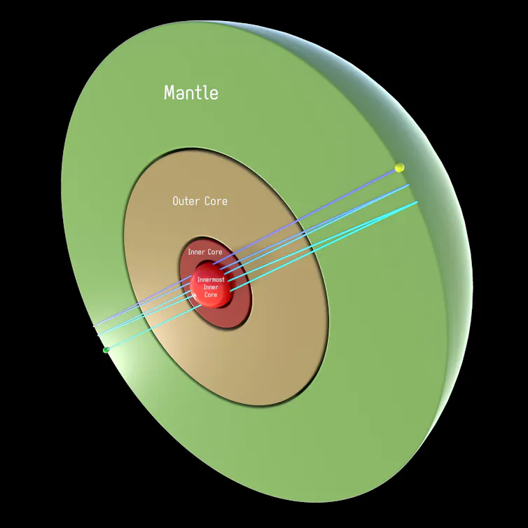 A sliced open diagram of a green half sphere with lines going through it and a red small sphere in the centre