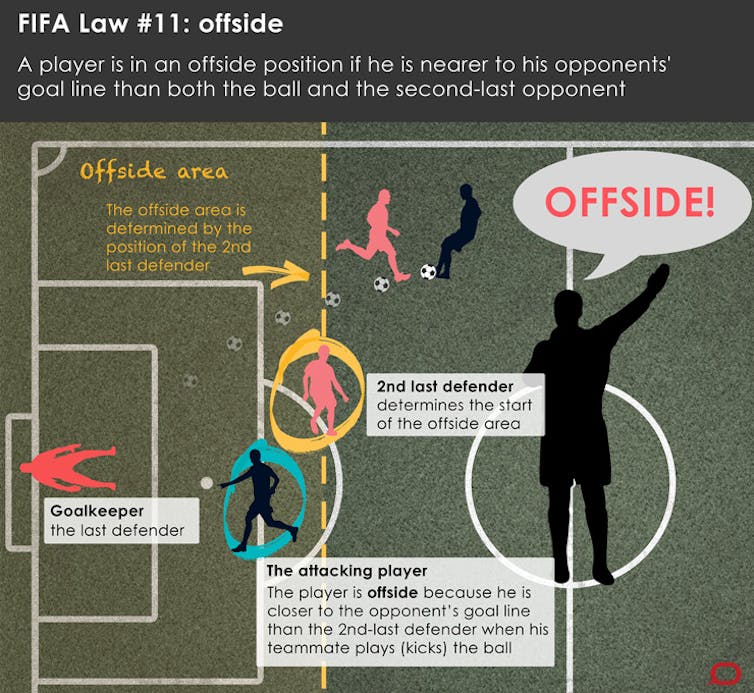 Explainer the offside rule Explainer the offside rule