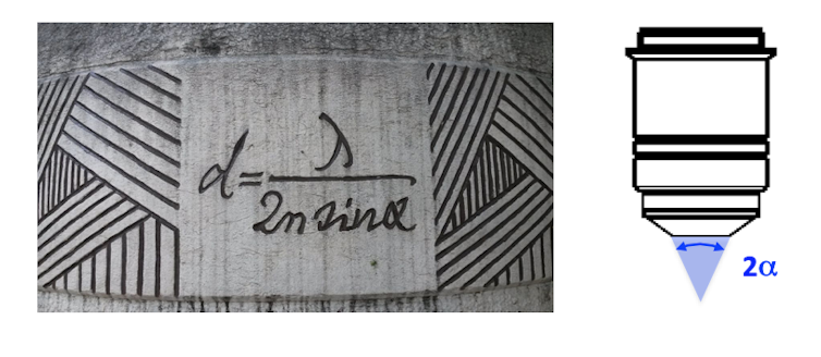 Formule d'Abbe : d est égal à λ (la longueur d’onde d’observation) divisée par 2 fois n (l’indice optique du milieu d’observation) fois α (l’angle de collection des rayons lumineux entrant dans l’objectif)