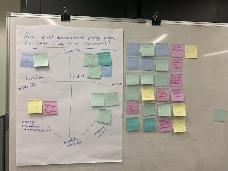 Whiteboard covered in colourful sticky notes describing ideas for how to make low waste living more convenient.