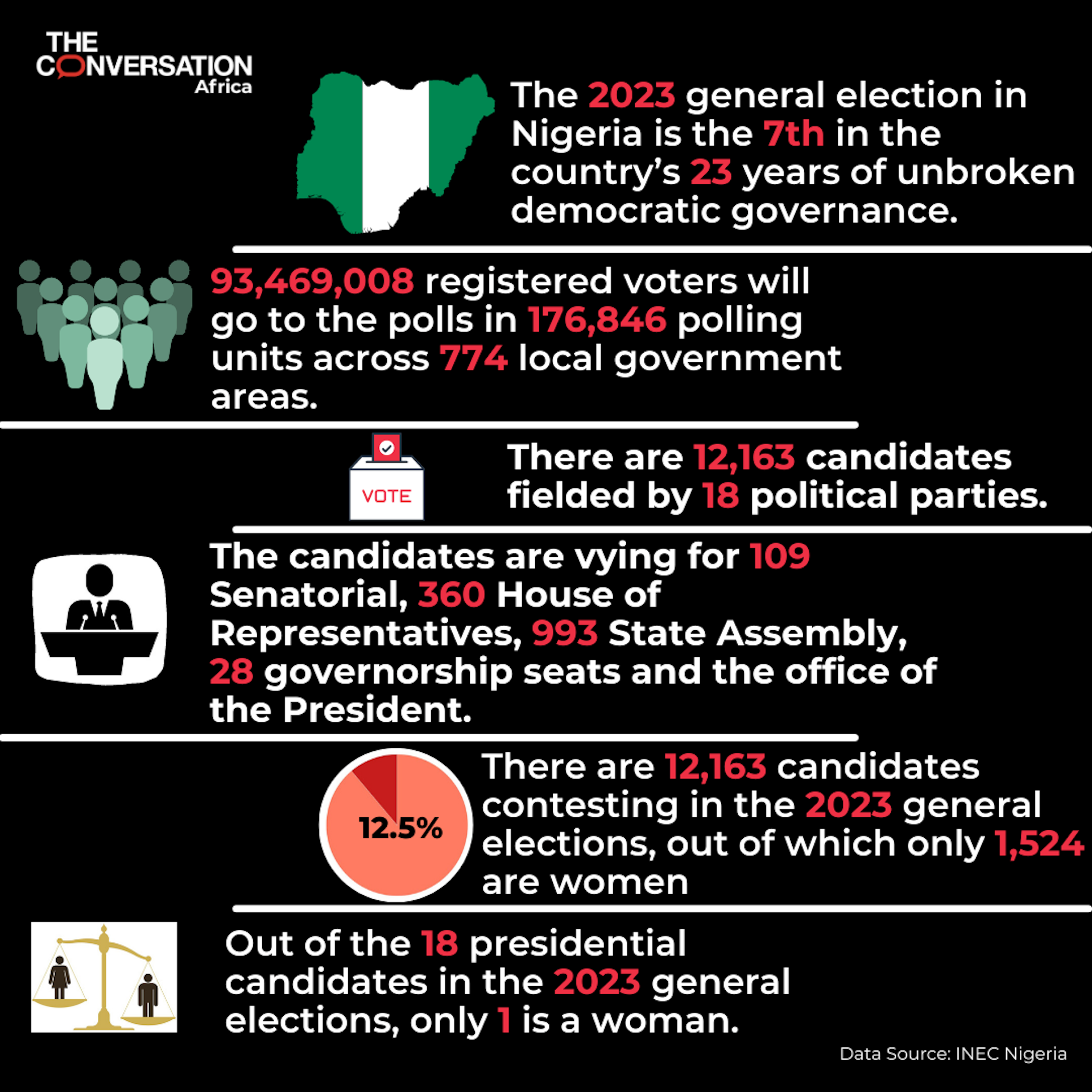 How To Poll 93 Million Voters – The Challenge Of Pulling Off Nigeria’s ...