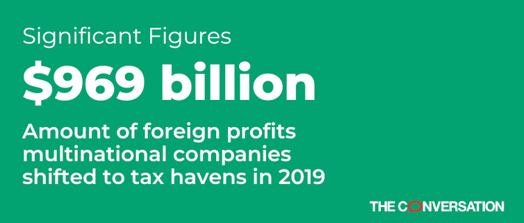 $1 trillion in the shade – the annual profits multinational corporations shift to tax havens continues to climb and climb