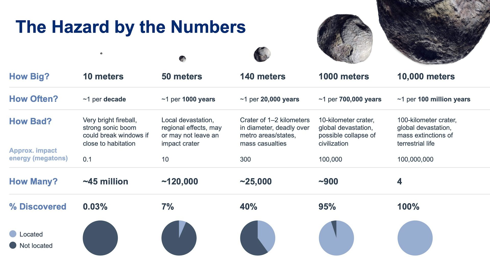 Devastating Impact: 100-Meter Asteroid's Near Miss Shakes the World