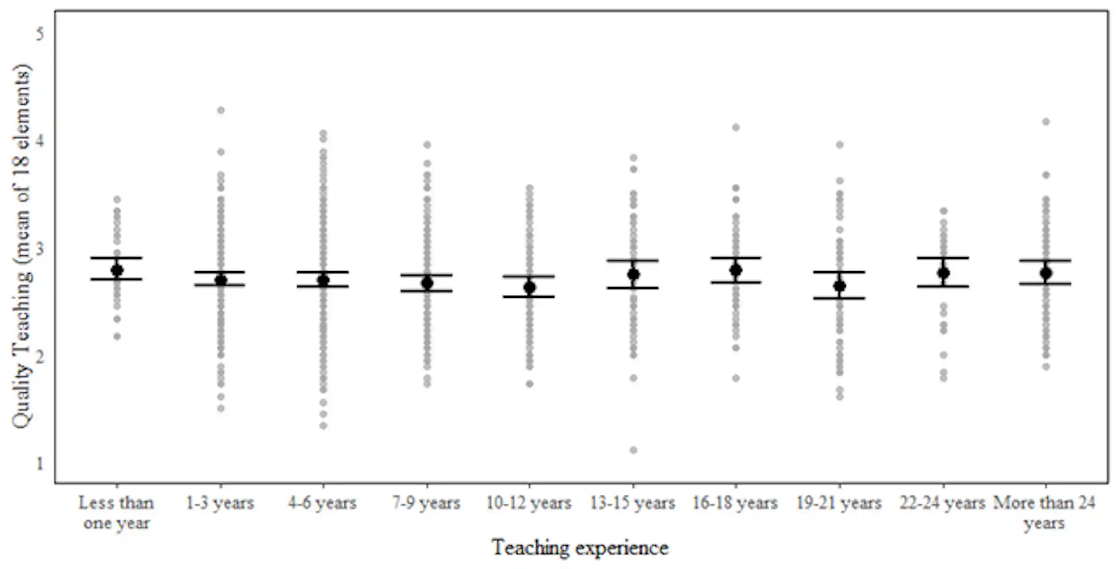 Our Study Found New Teachers Perform Just As Well In The Classroom As our-study-found-new-teachers-perform-just-as-well-in-the-classroom-as