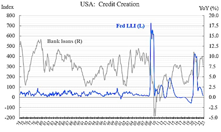 The reason for the sudden closure of Silicon Valley Bank (SVB)! 4