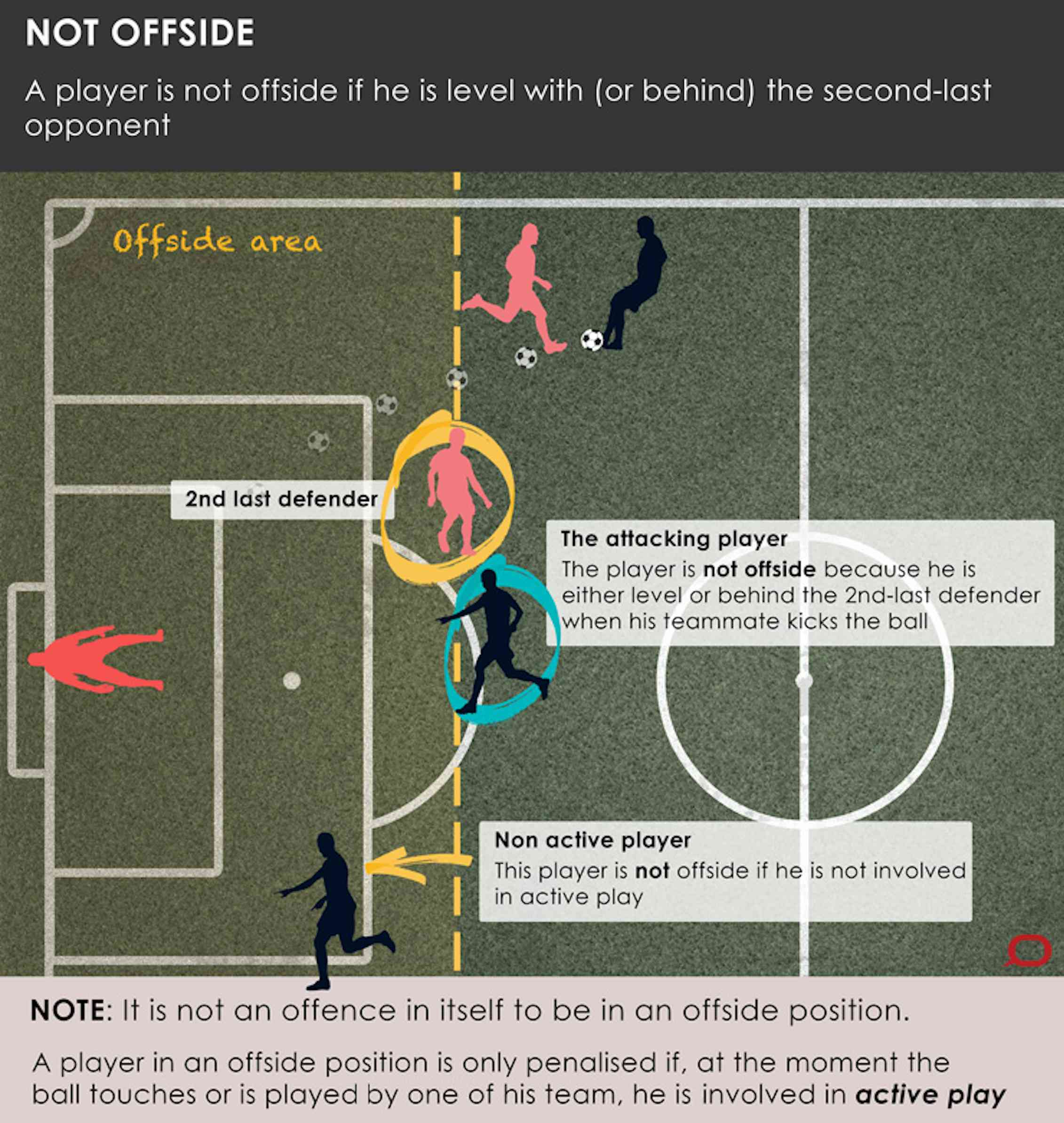 Explainer: the offside rule