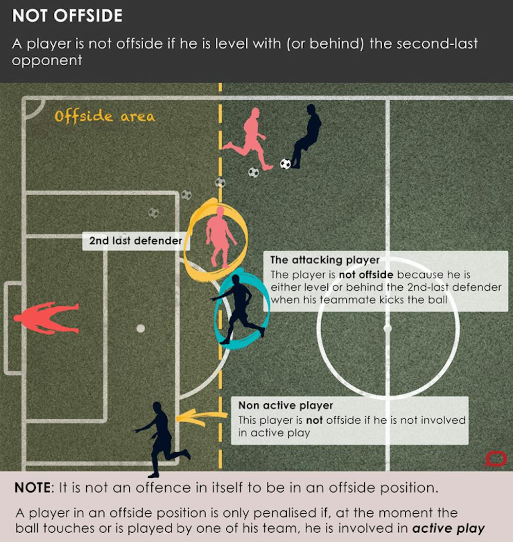 Explainer: the offside rule