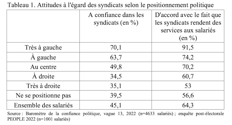 syndicats (the conversation) dans Macronie