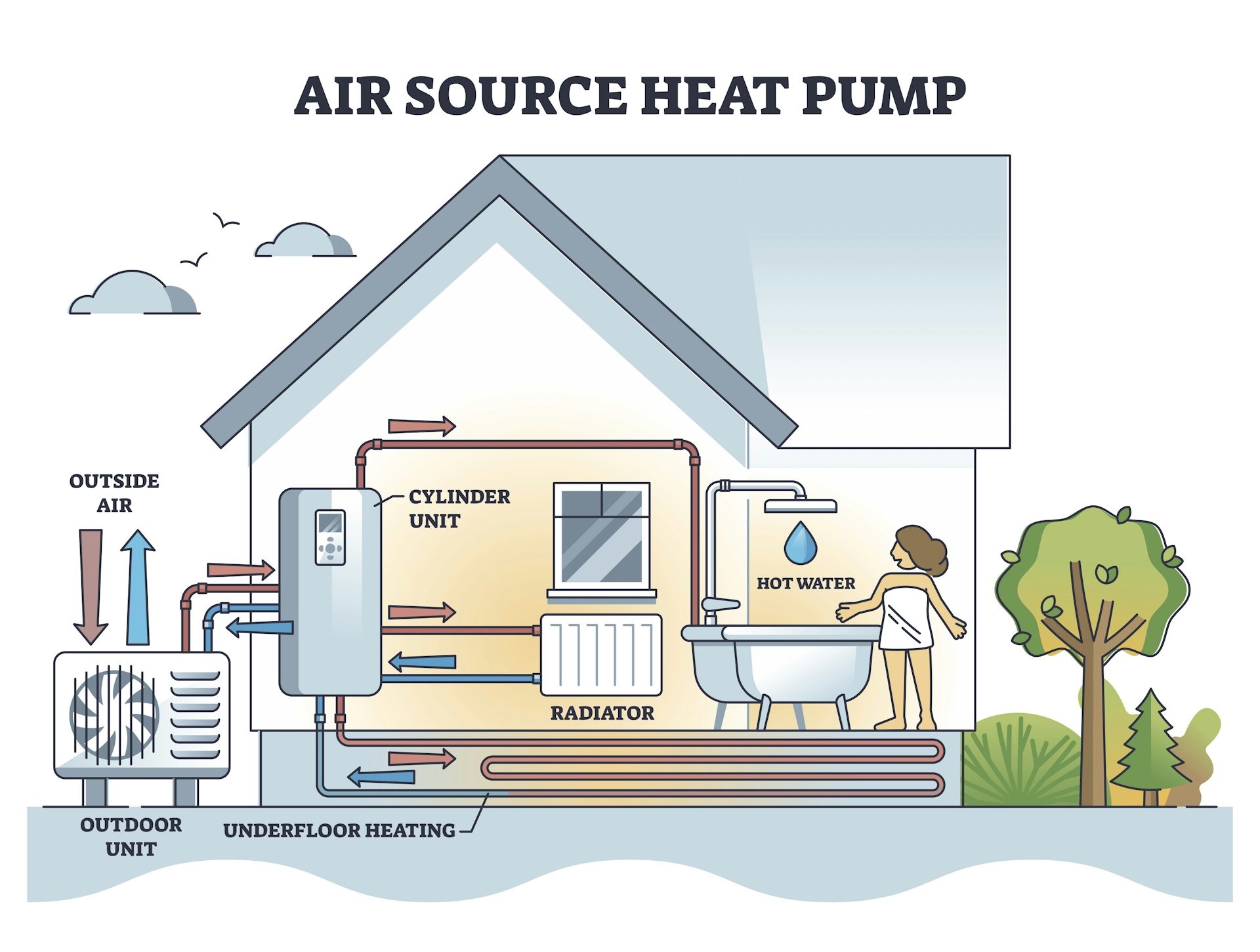 Why So Few UK Homes Are Installing Air-source Heat Pumps – And How To ...