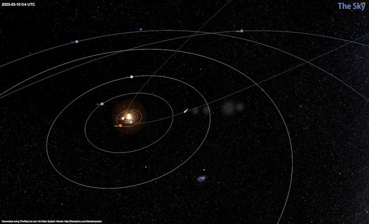 A diagram of the solar system with a small comet visible in one of the middle rings