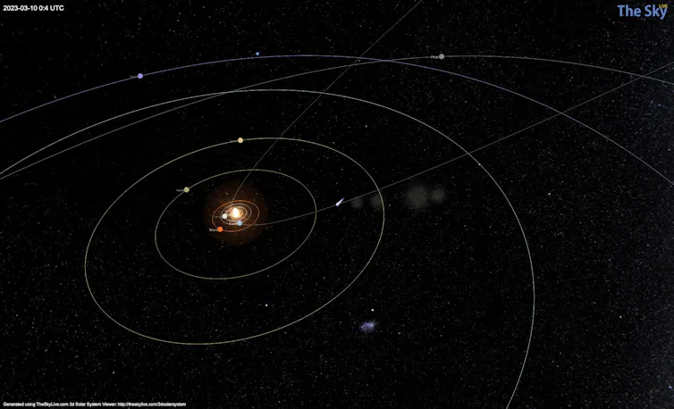 A diagram of the solar system with a small comet visible in one of the middle rings