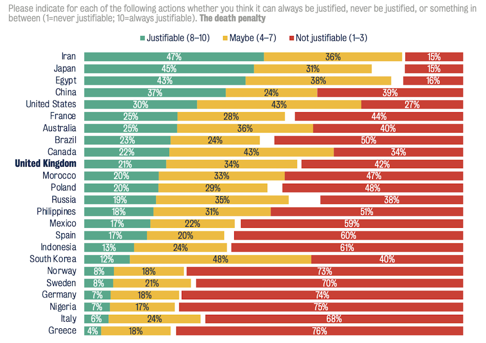 The UK now ranks as one of the most socially liberal countries in ...
