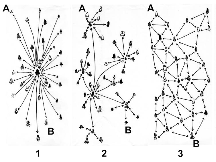 three diagrams showing many tiny figures connected by lines