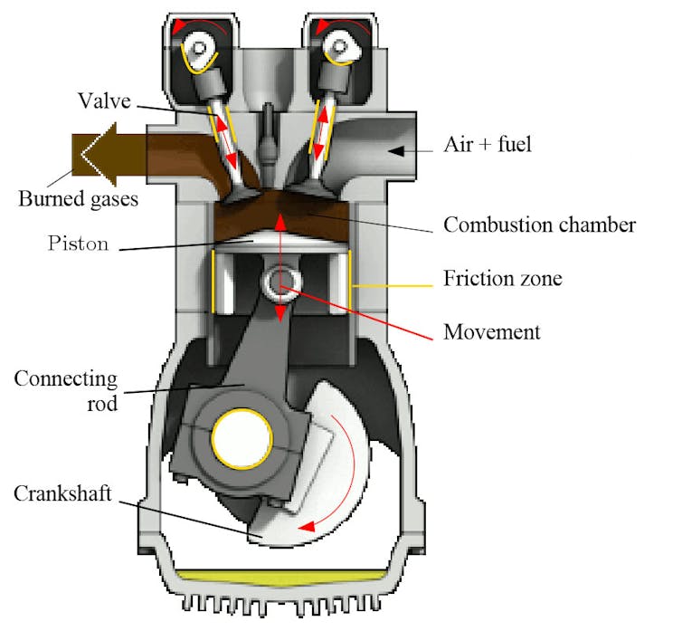 How car engines work, Article