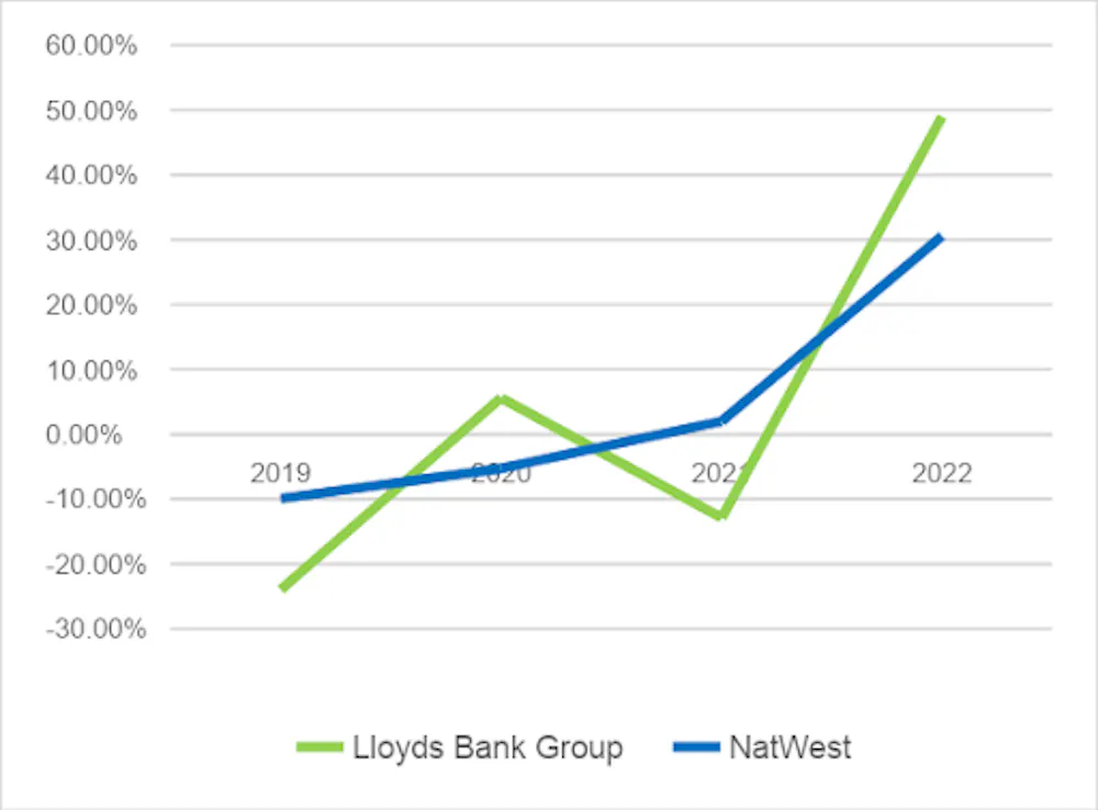 Why you should care about bumper bank profits