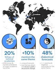 Une infographie de la carte du monde avec des points bleus indiquant la provenance des participants au World after Covid