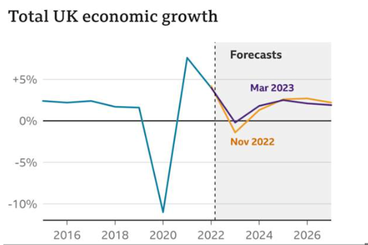 experts react to UK government's plan to get the economy moving