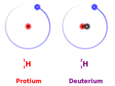 Models of protium and deuterium.