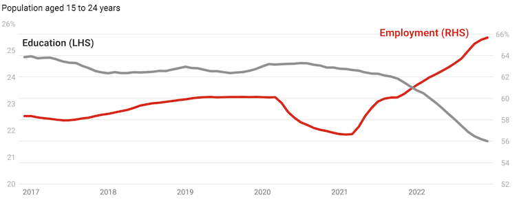 Unemployment rate back down to 3.5%. It's anyone's guess when things will turn