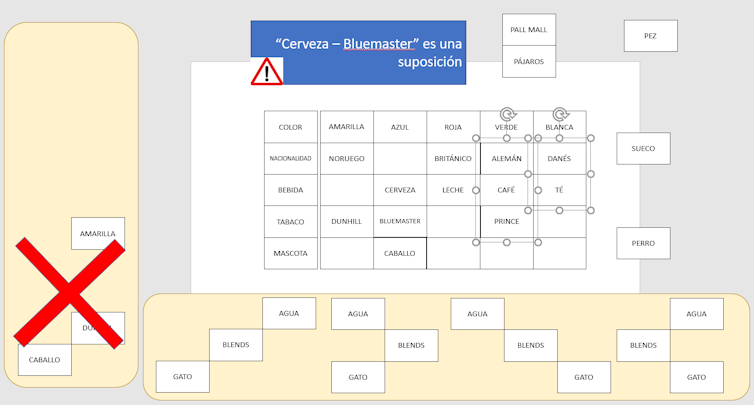 Solución del enigma de einstein