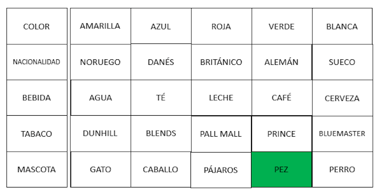 Solución del enigma de einstein