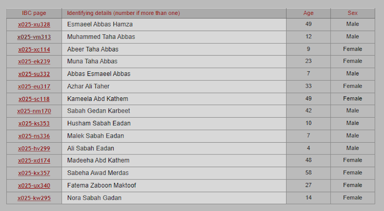 Iraq Body Count list of deaths of people in an attack in Baghdad on March 30 2003