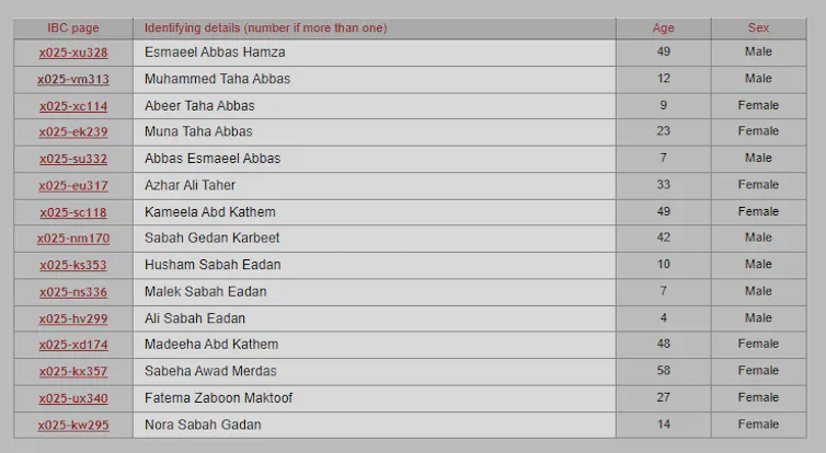 Iraq Body Count list of deaths of people in an attack in Baghdad on March 30 2003
