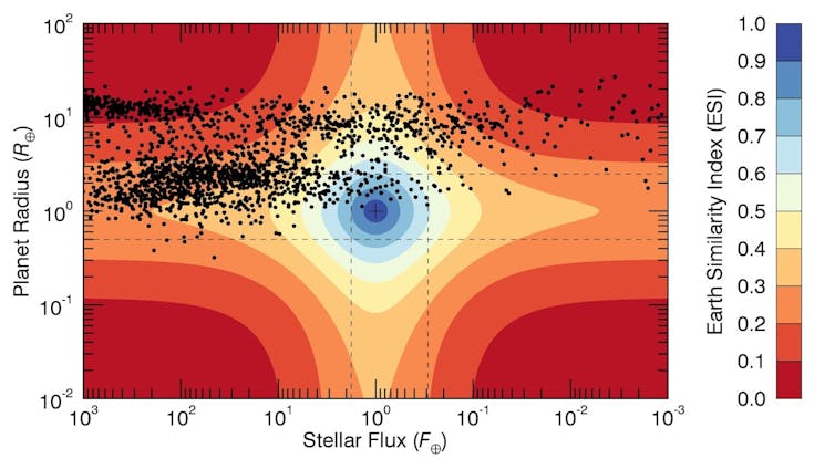 Diagrama de cores especificando o valor do índice de semelhança com a Terra para uma amostra de planetas extrassolares, com base em seu tamanho e na radiação recebida da estrela
