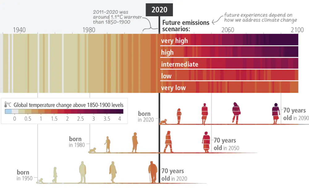 Climate Damage Climate damage is worsening faster than expected, but there’s still ...
