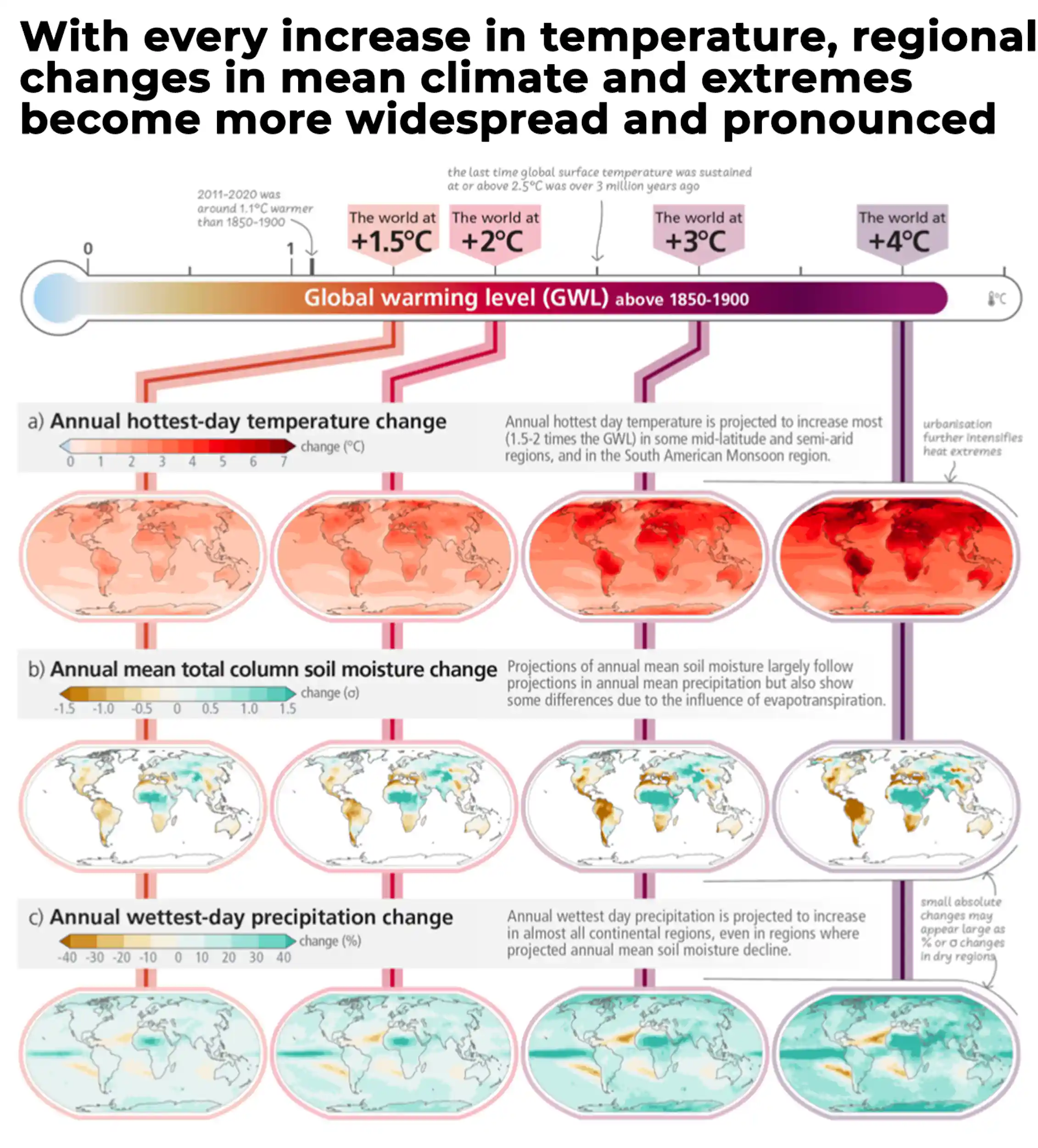 Analysis: Latest IPCC report confirms climate change is worsening, but ...