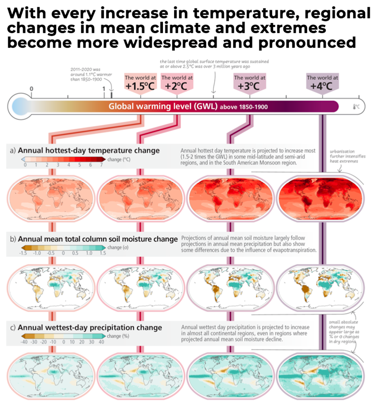 climate change