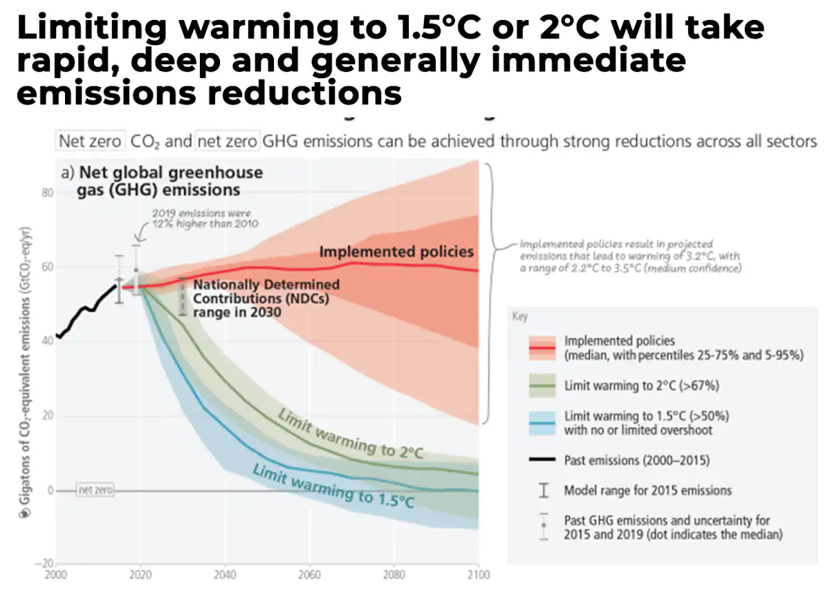 ‘It can be done. It must be done’: IPCC delivers definitive report on ...