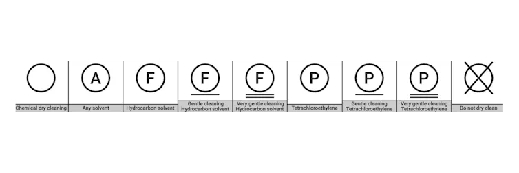 Laundry symbols for dry cleaning.