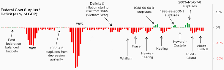 How can Australia pay $368 billion for new submarines? Some of the money will be created from thin air