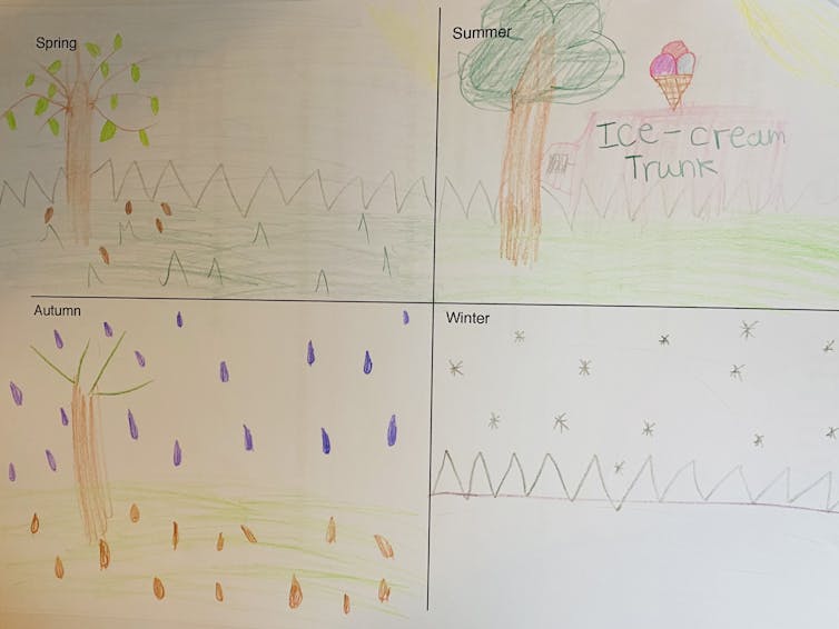 A child's drawing depicting the seasons in four parts.