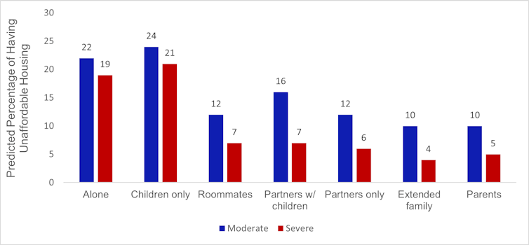 A bar graph