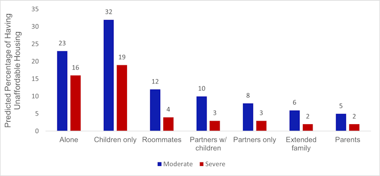 A bar graph