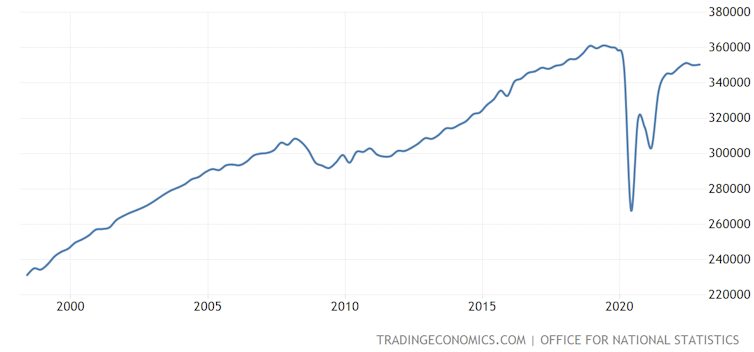 Consumer spending chart